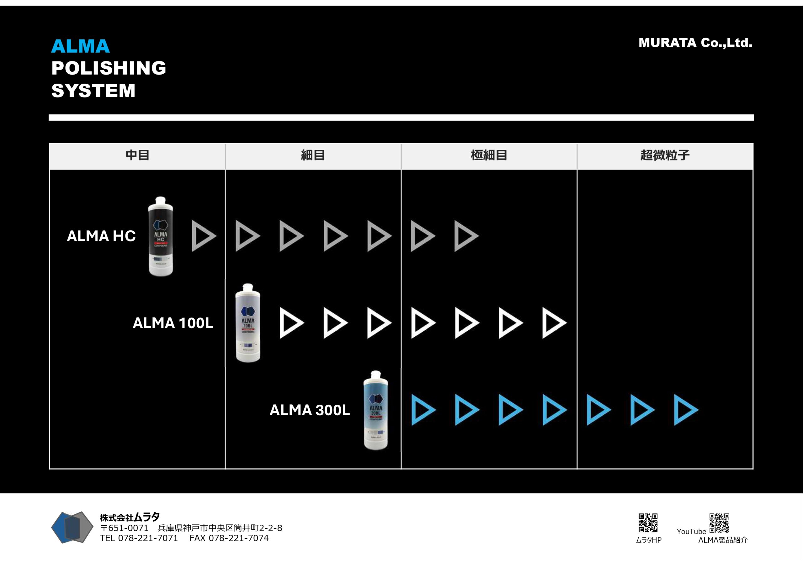 ALMAコンパウンド研磨範囲表